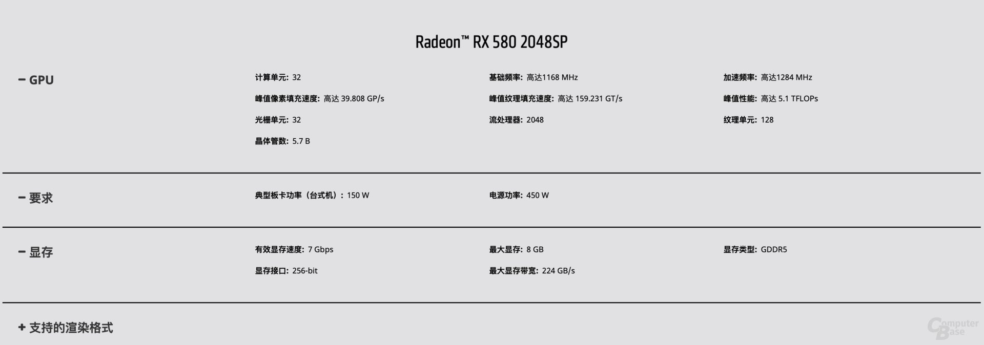 Die Radeon RX 580 2.048SP ist für China gedacht