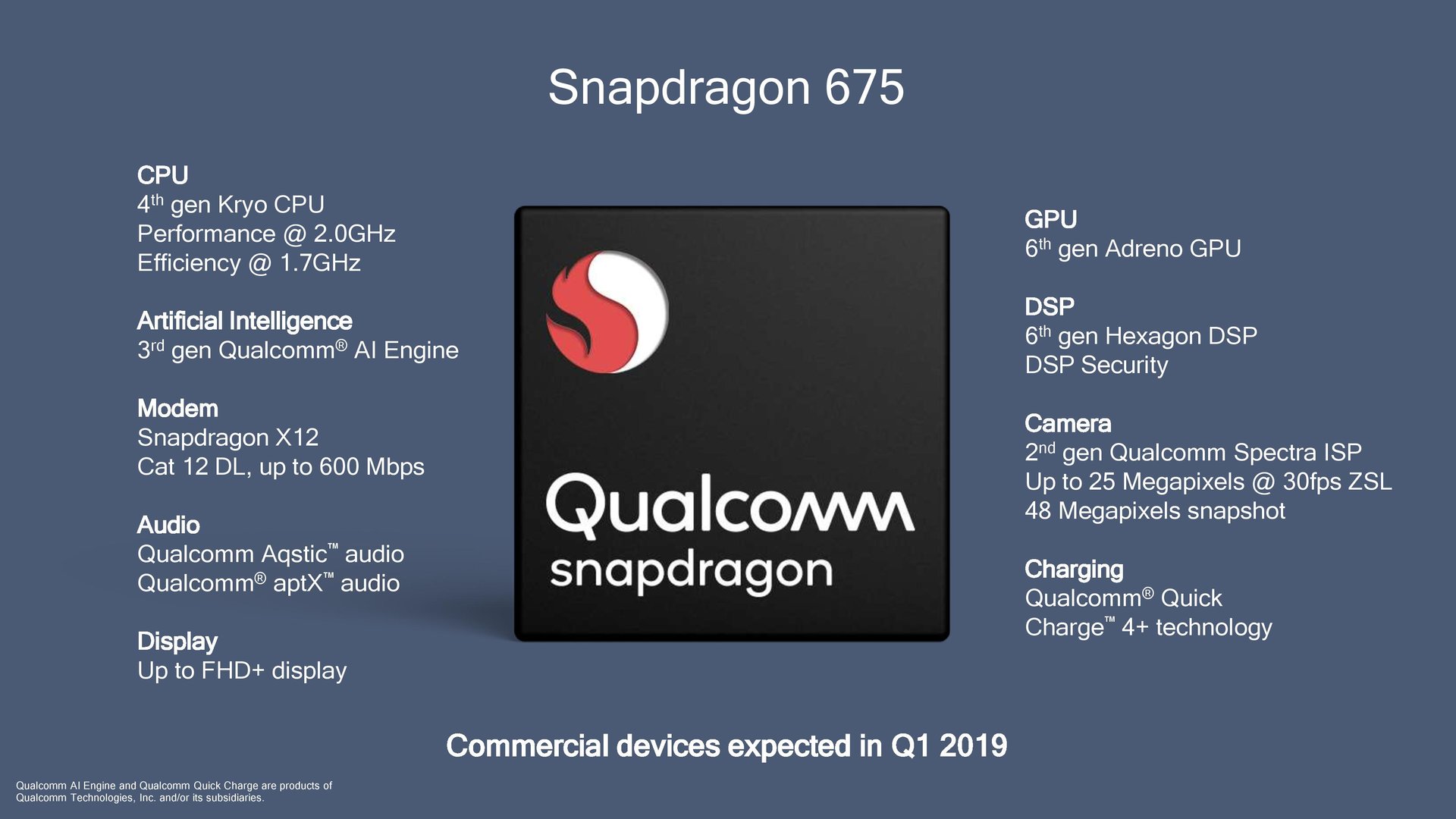 Features des Snapdragon 675 in der Übersicht