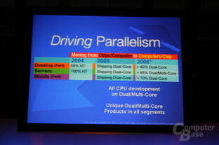 Dual-Core-Produkte in allen Bereichen