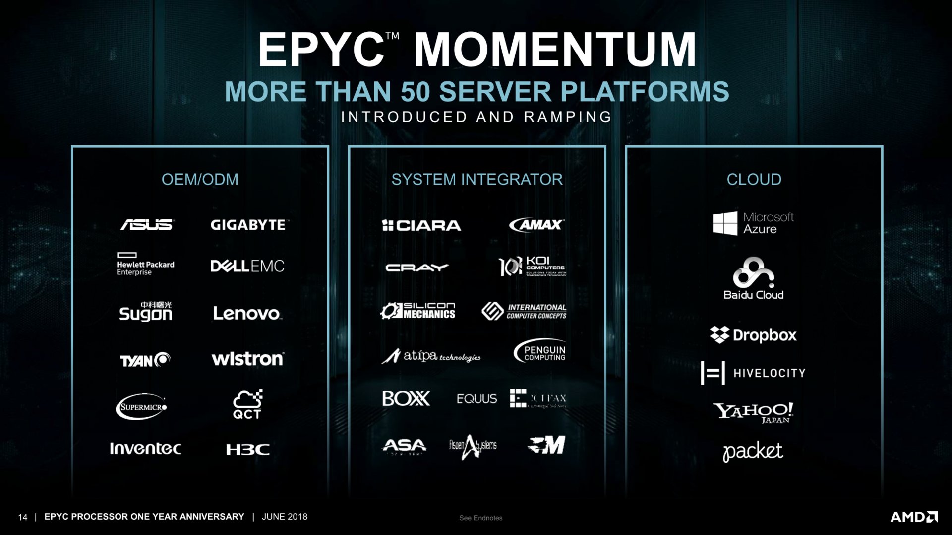 Oracle gesellt sich zu den Cloud-Anbietern mit AMD Epyc hinzu