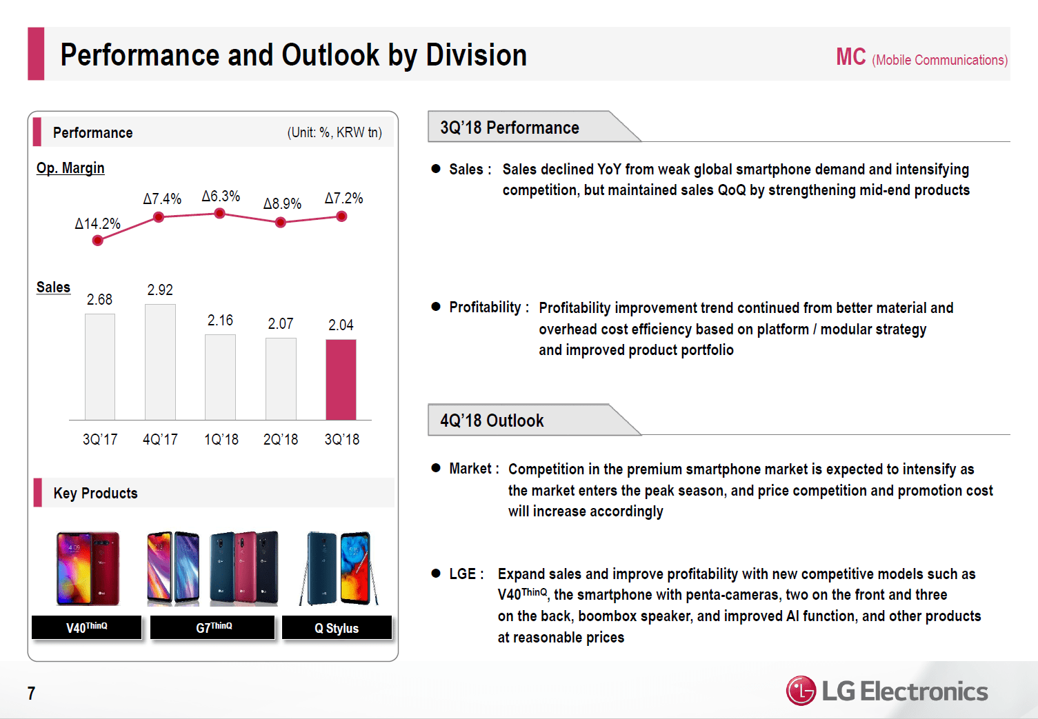 LG-Quartalszahlen Q3 nach Segment: Smartphone