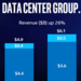 Intel-Quartalszahlen: Erwartungen an Umsatz und Gewinn deutlich übertroffen