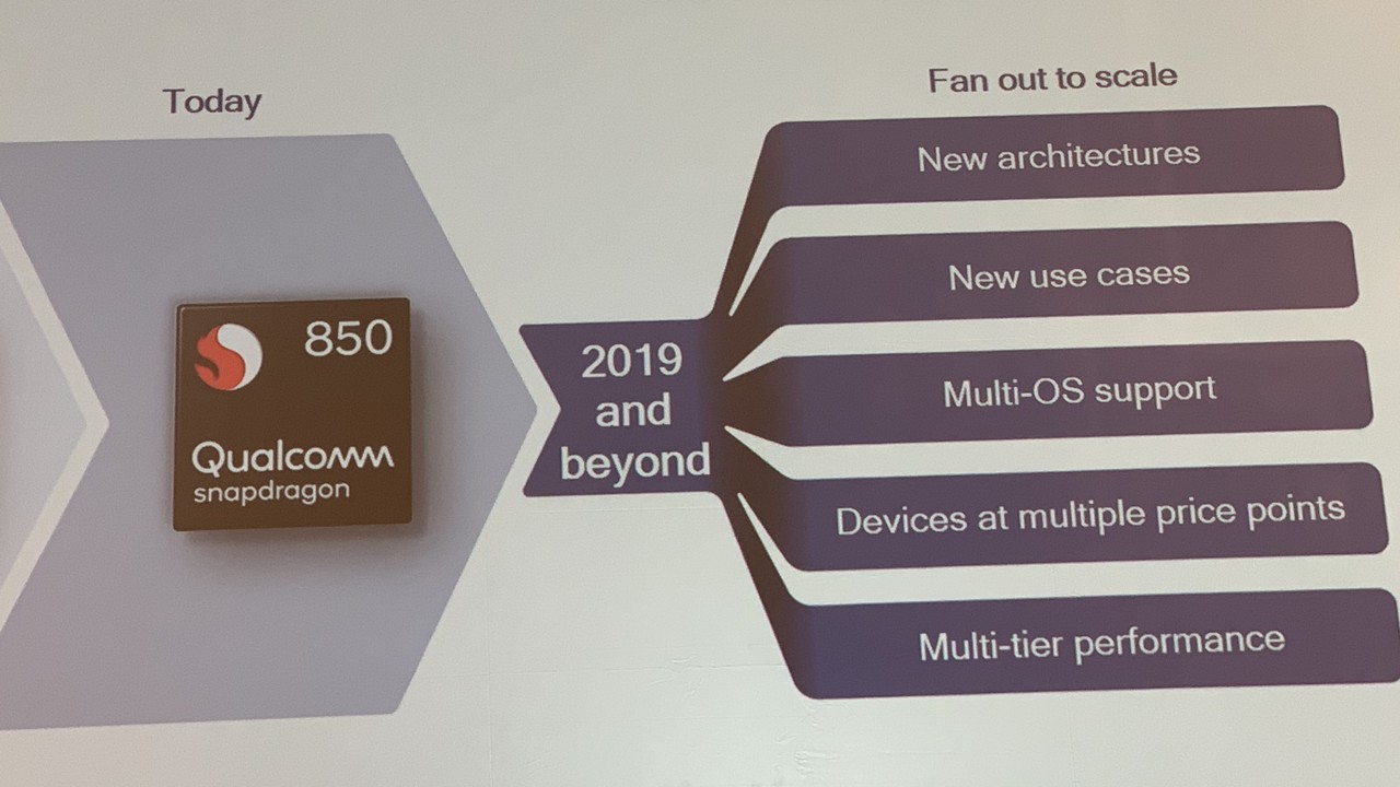 Always Connected PC: Neue Snapdragon-SoCs und Multi-OS-Support geplant