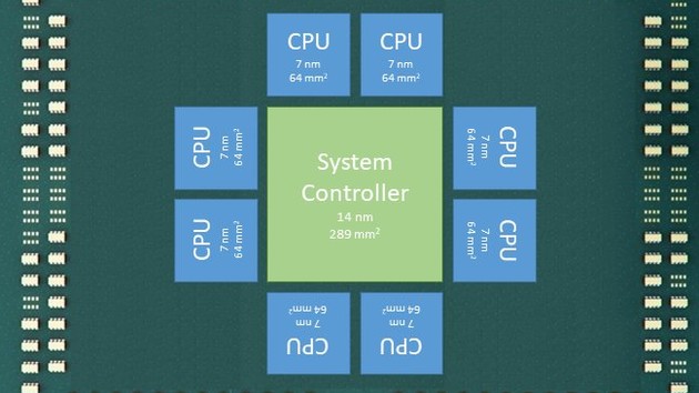 Prozessorgerüchte: AMD Epyc 2 „Rome“ wird angeblich ein 9-Die-Chip