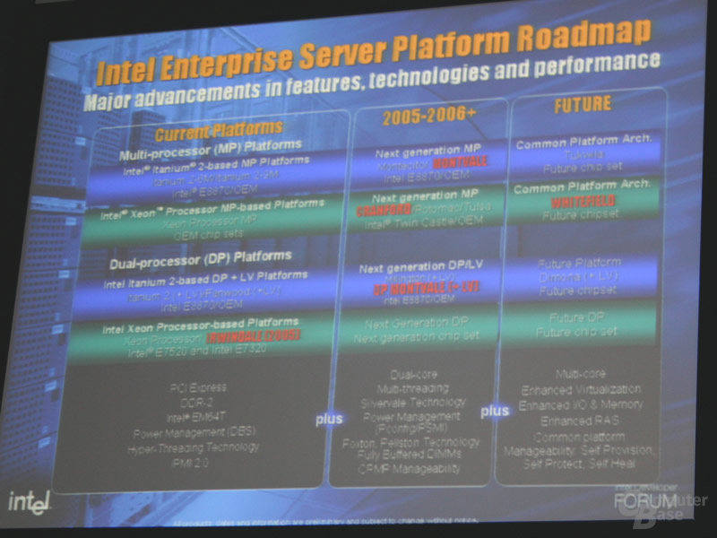 Intels Server- und Workstation-Roadmap
