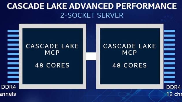Intel Cascade Lake-AP: 48 Kerne mit 12-Kanal-DDR4 im Multi-Chip-Package