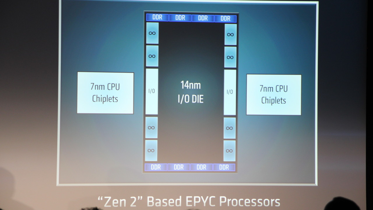 Zen 2: AMD gibt erste Architekturdetails preis