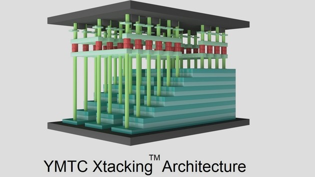 3D-NAND aus China: YMTC soll schon 2020 Chips mit 128 Layern fertigen