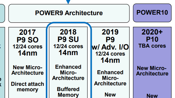 Chip-Fertigung: IBMs Chips in Zukunft von TSMC statt Globalfoundries