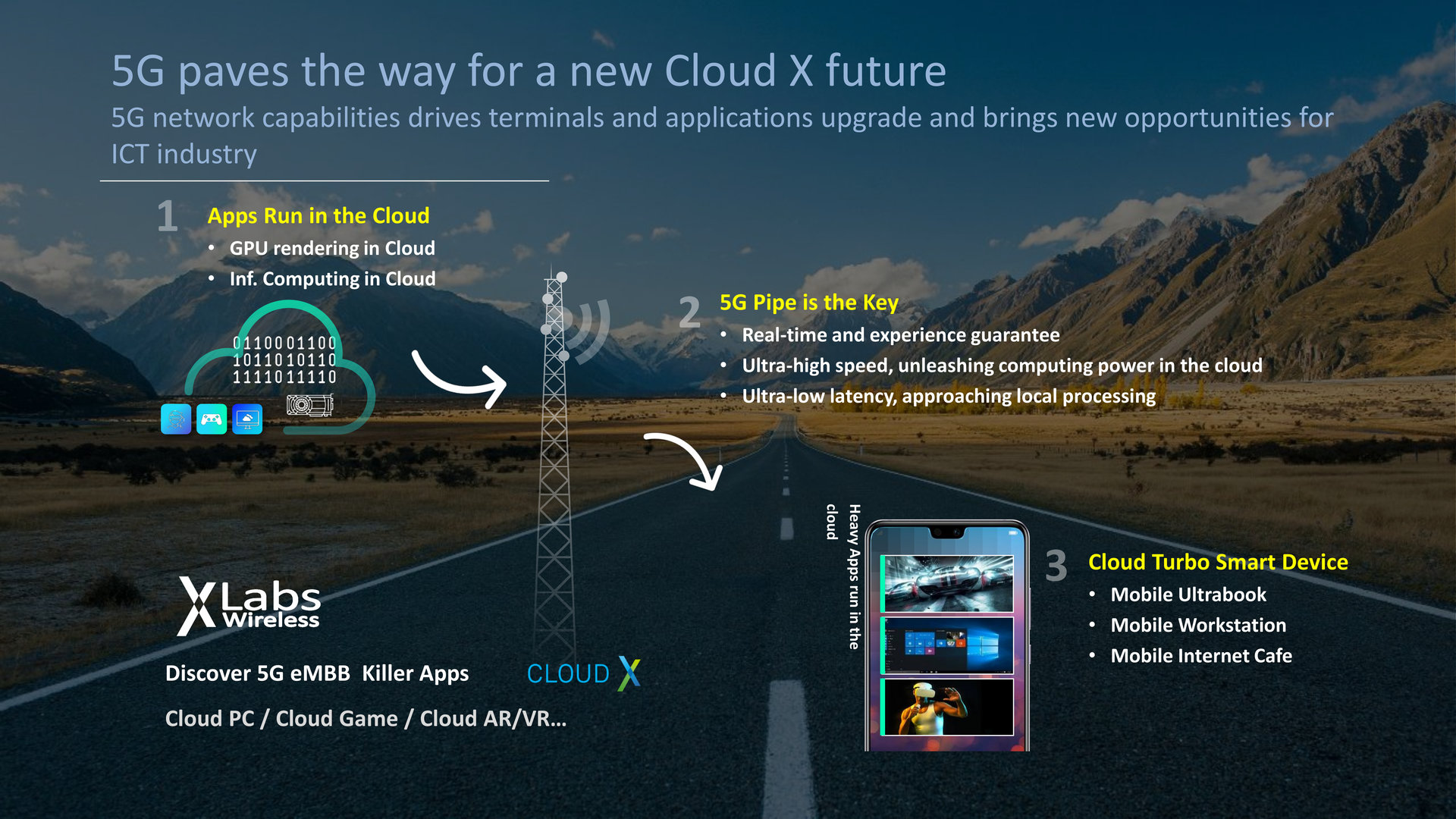 5G als Pipeline für mobile Cloud-X-Anwendungen