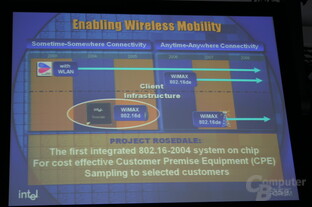 Intels WiMAX-Roadmap