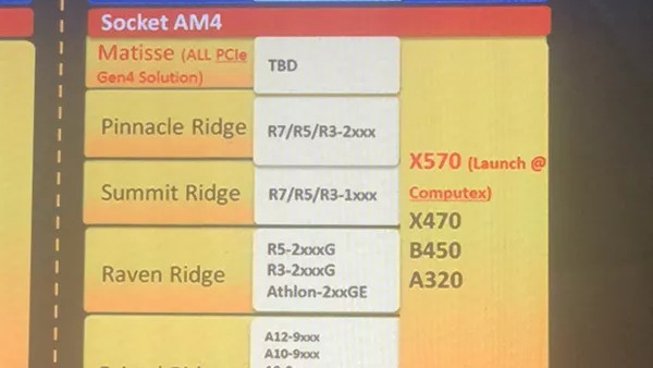 AMD-Mainboard: X570-Chipsatz mit PCIe 4.0 zur Computex 2019 erwartet