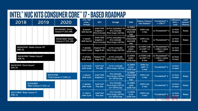 Intel NUC: Ghost Canyon soll Core i9 mit acht Kernen bieten