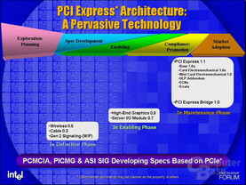 PCI Express-Entwicklung im Überblick
