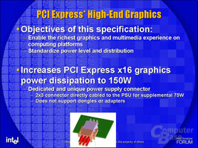 PCI Express für High-End-Grafikkarten