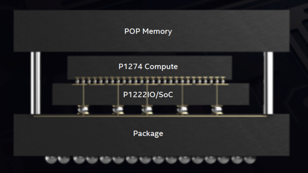 Foveros: Intel will unterschiedliche Chips in Zukunft stapeln