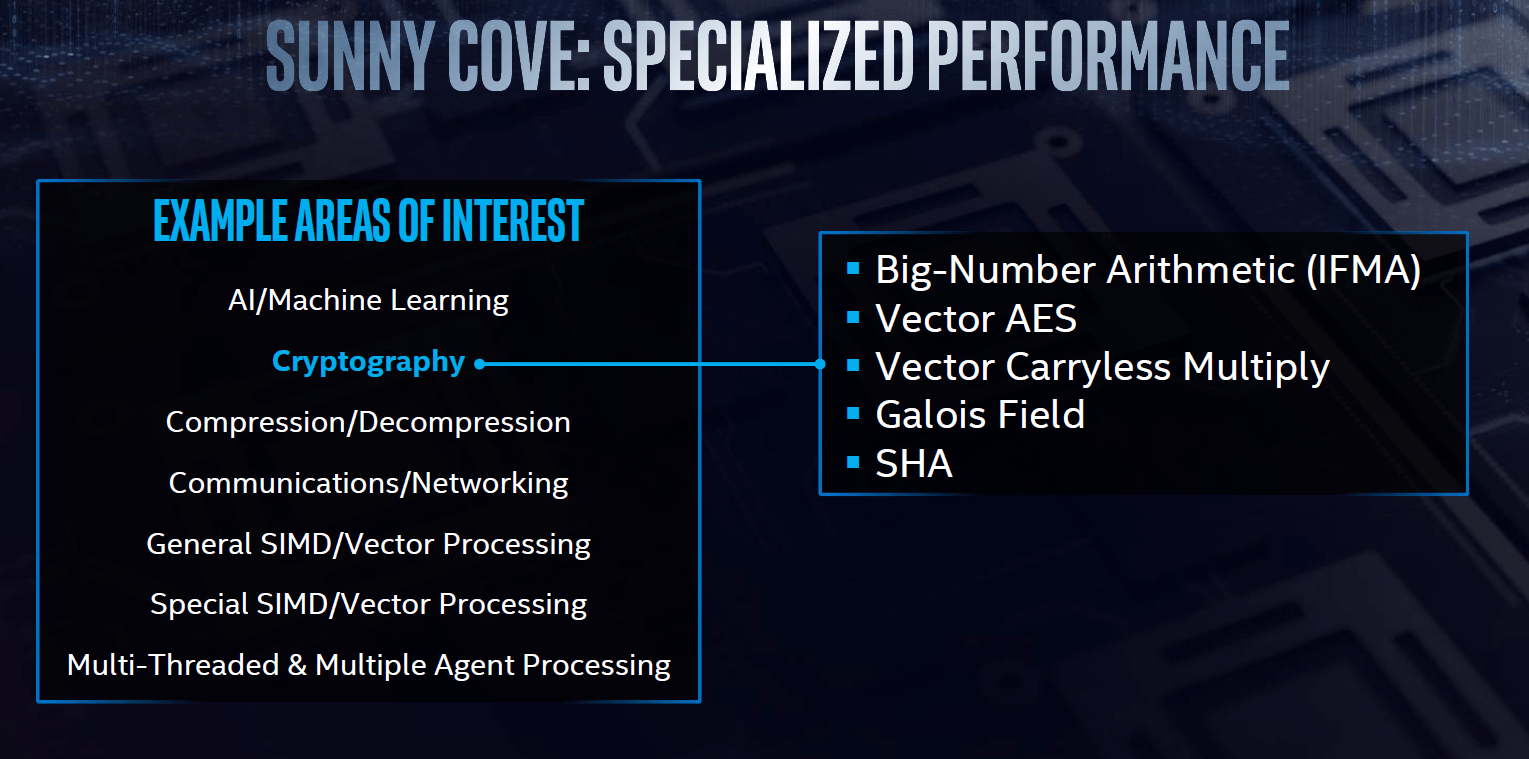 CPU-Architektur Sunny Cove für Ice-Lake-Prozessor