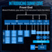 Sunny Cove: Erste Details zu Intels neuer CPU-Architektur