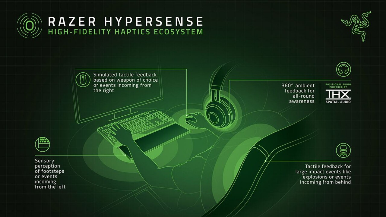 Razer HyperSense: Vibrierende Peripherie soll für mehr Immersion sorgen