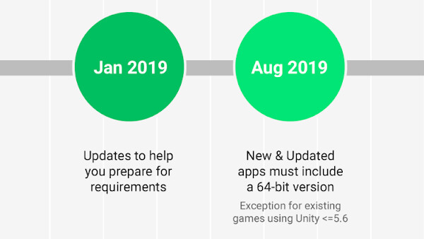 Lange Frist: 64-Bit-Pflicht im Google Play Store kommt erst 2021