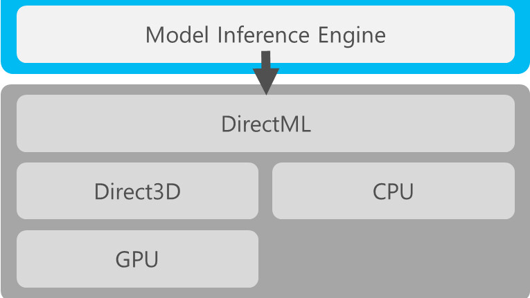 AMD: Mögliche Antwort auf Nvidias DLSS via DirectML