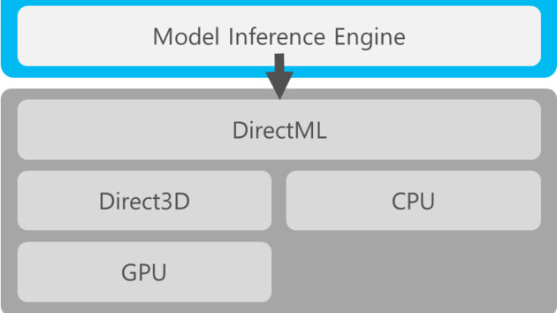 AMD: Mögliche Antwort auf Nvidias DLSS via DirectML