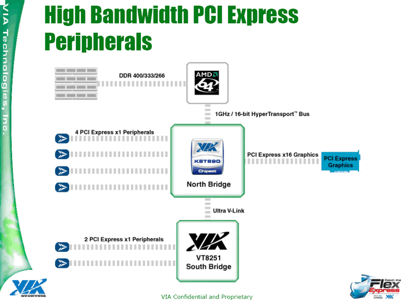 PCI Express Support vom K8T890