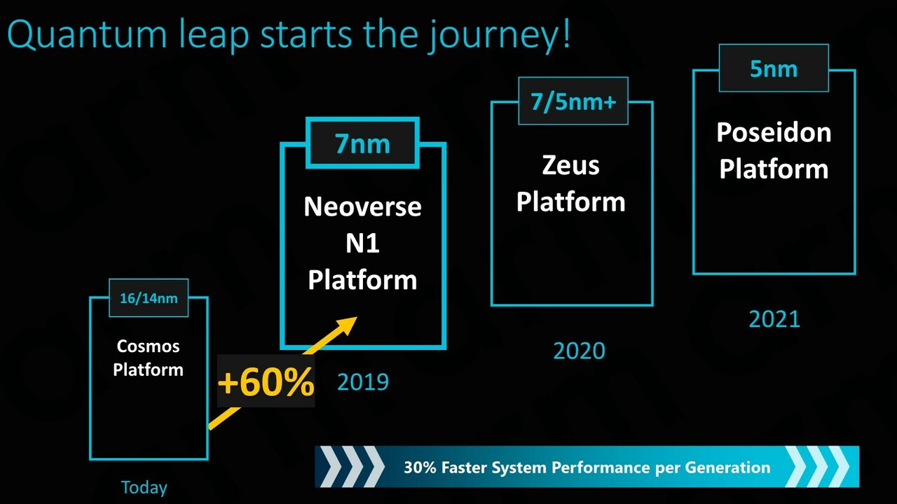 ARM Ares Neoverse: Der nächste Angriff im Servermarkt startet in 7 nm