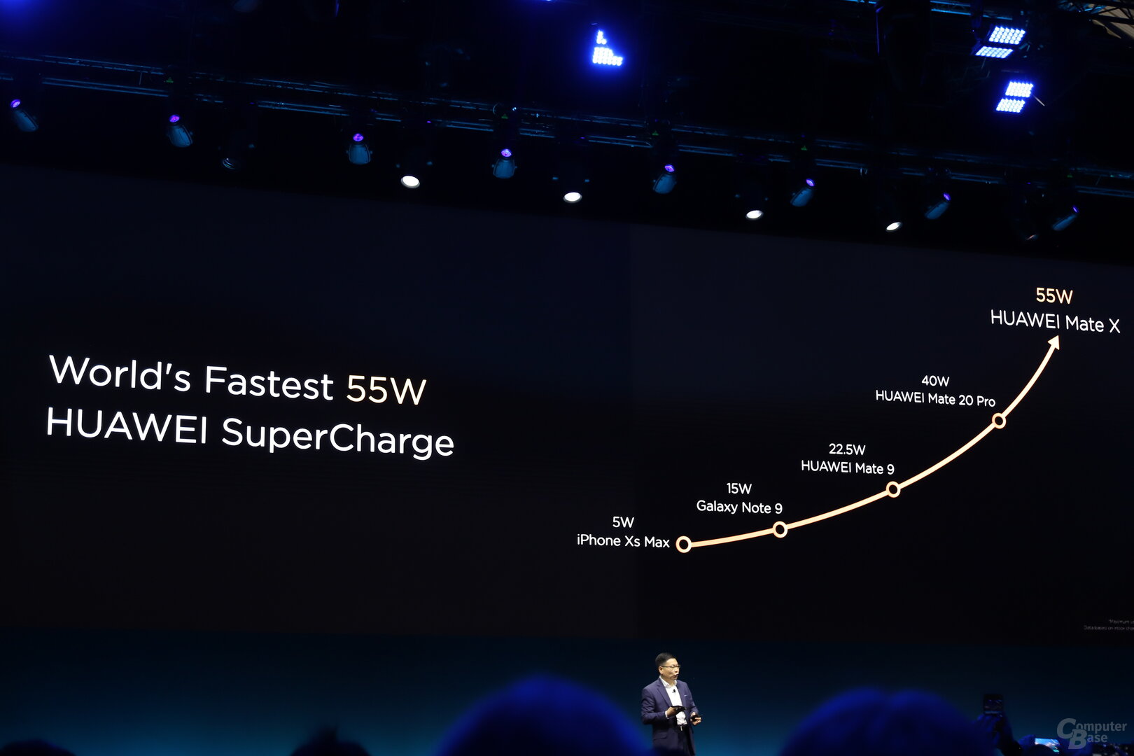 55-Watt-Fast-Charge lädt 85 Prozent in 30 Minuten