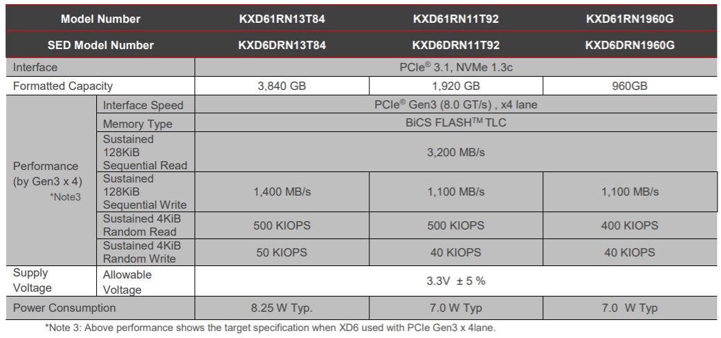 Toshiba nennt schon Eckdaten zur XD6