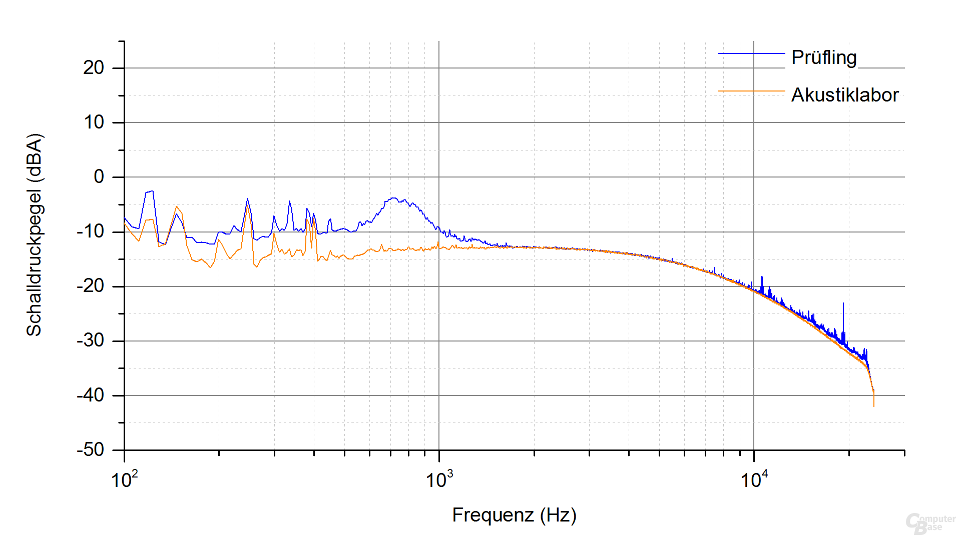 Corsair AX850 Frequenzspektrum – Last 5