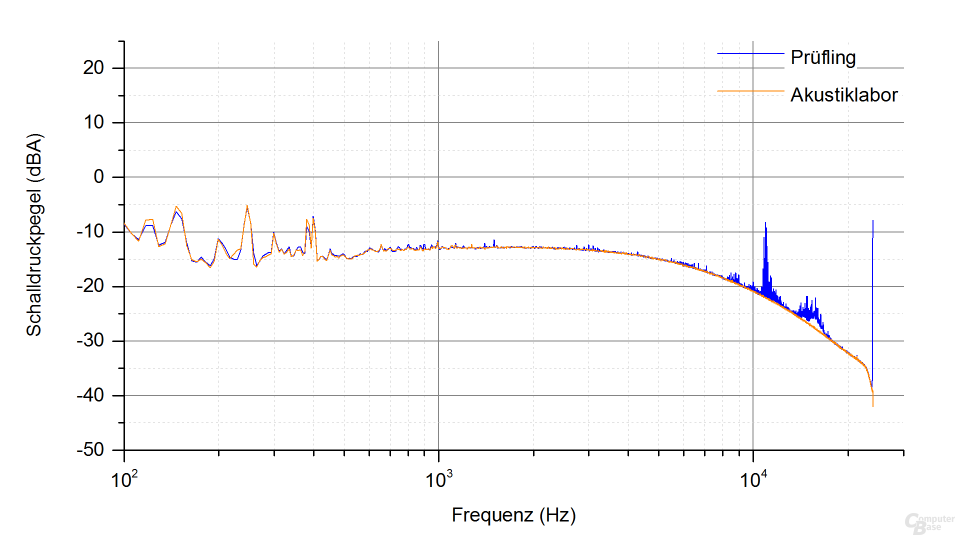Gigabyte Aorus P850W Frequenzspektrum – Last 1