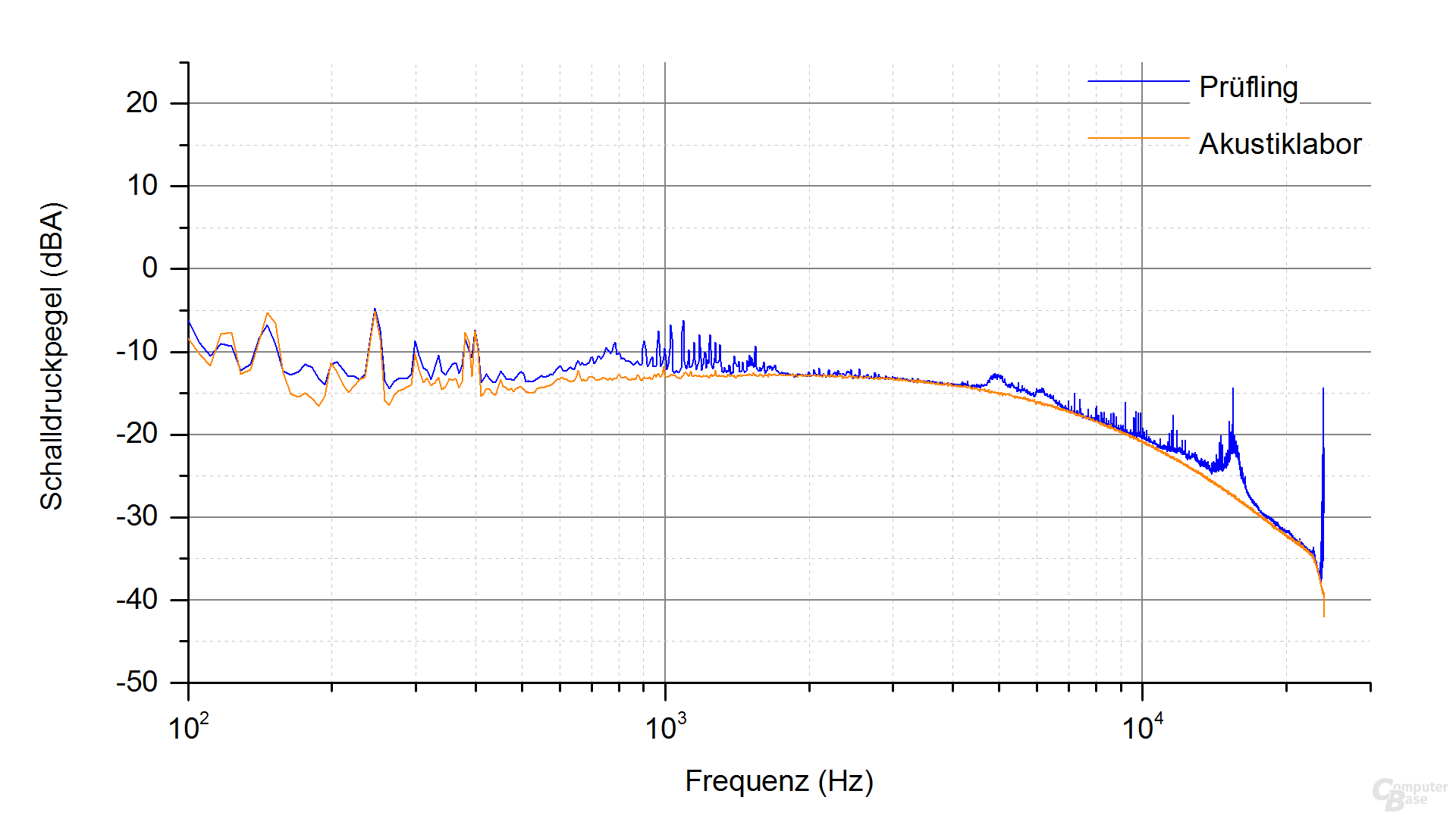 Gigabyte Aorus P850W Frequenzspektrum – Last 2