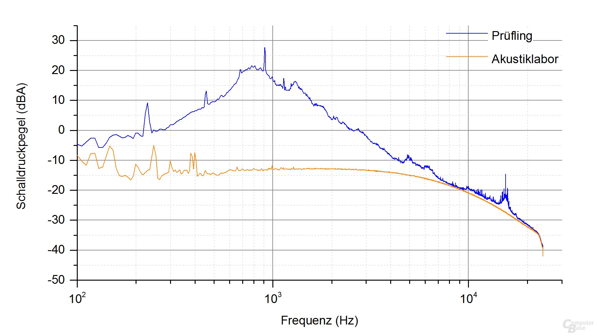 Gigabyte Aorus P850W Frequenzspektrum – Last 6