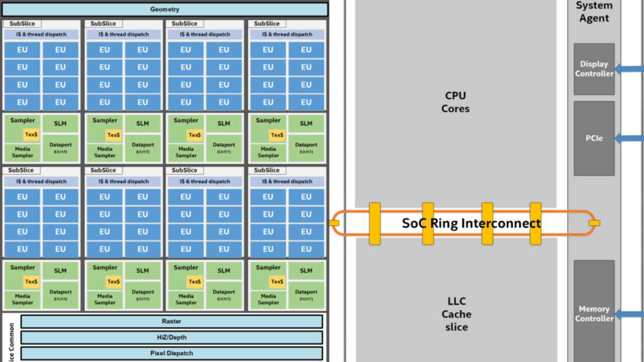 Intel-Gen11-Grafik: Als 900er-Serie in fünf Varianten für mehr Leistung