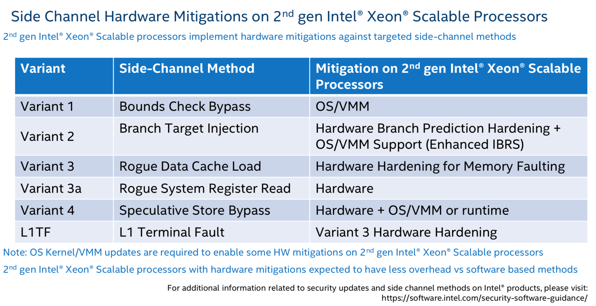Intel Xeon Cascade Lake mit Hardwareschutz für Spectre und Meltdown