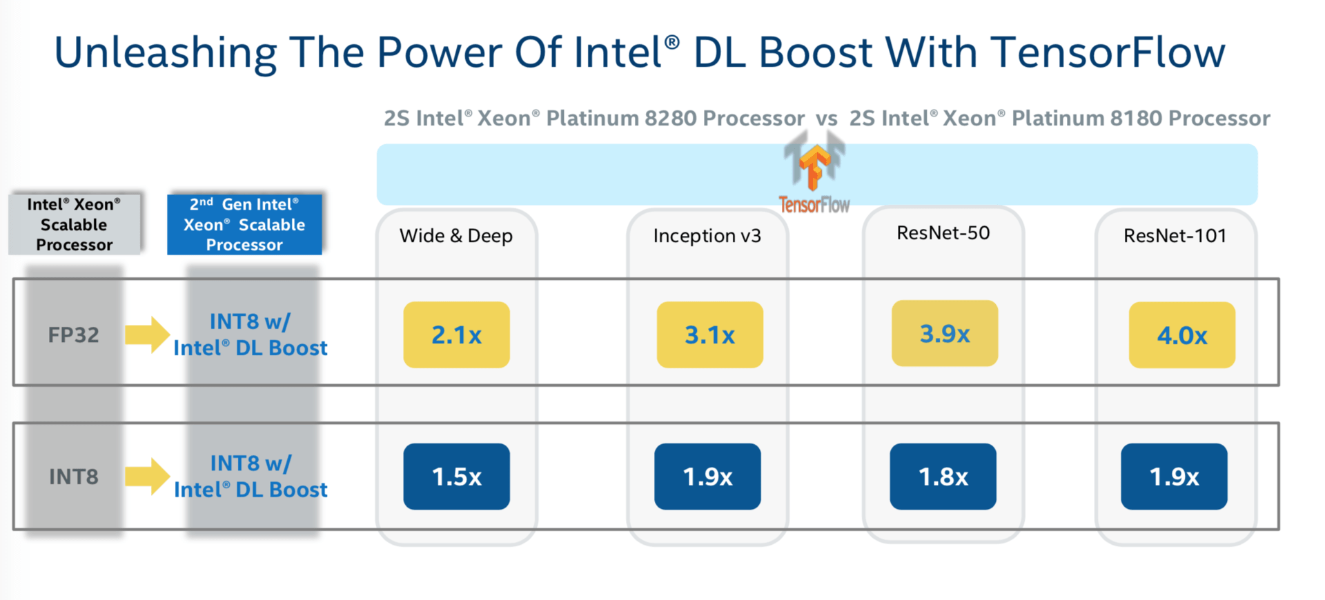 Intel Xeon Cascade Lake