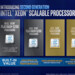 Intel Cascade Lake-SP: Zweite Generation Xeon-SP startet mit extremer Vielfalt