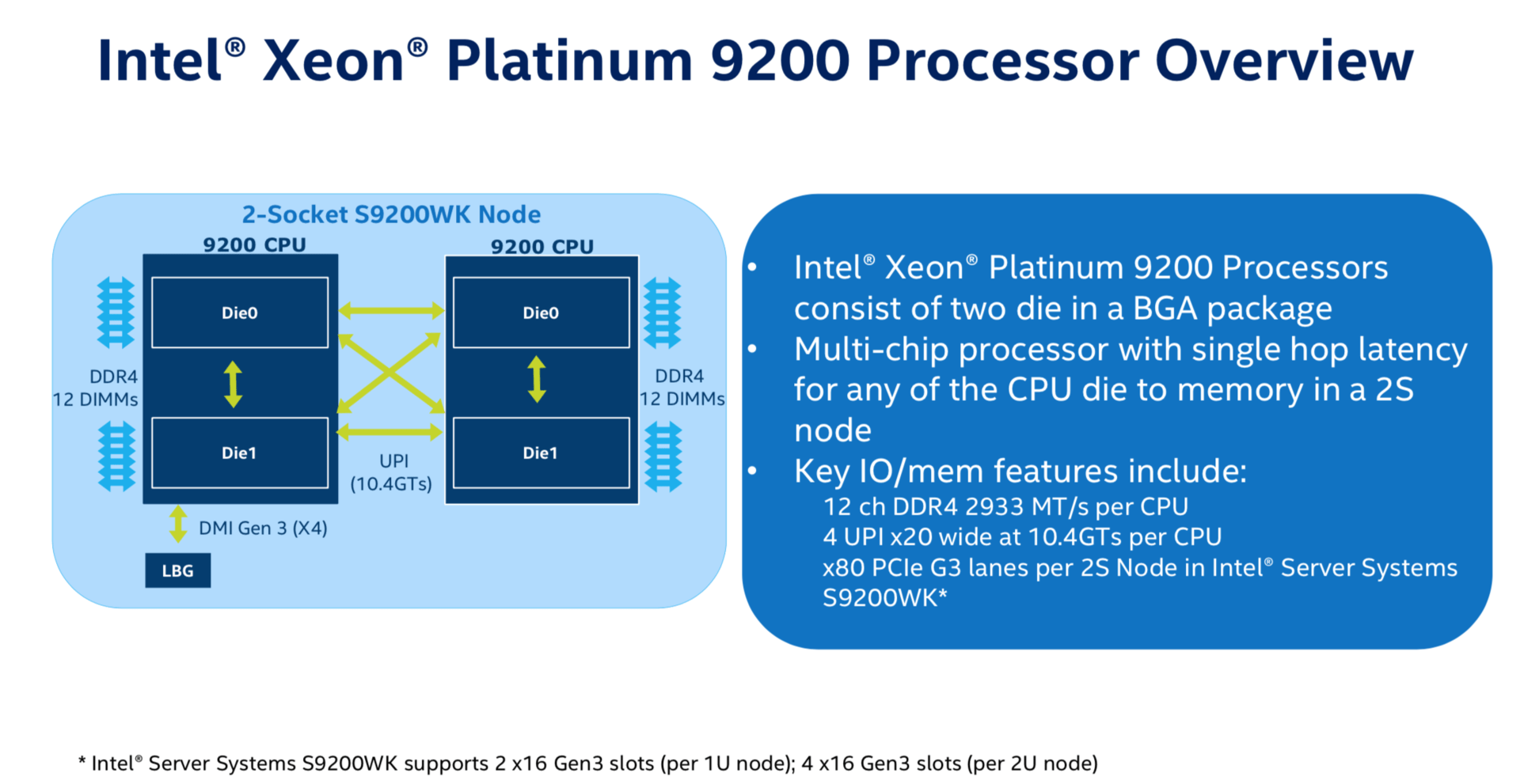 Intel Cascade Lake-AP als Xeon Platinum 9200