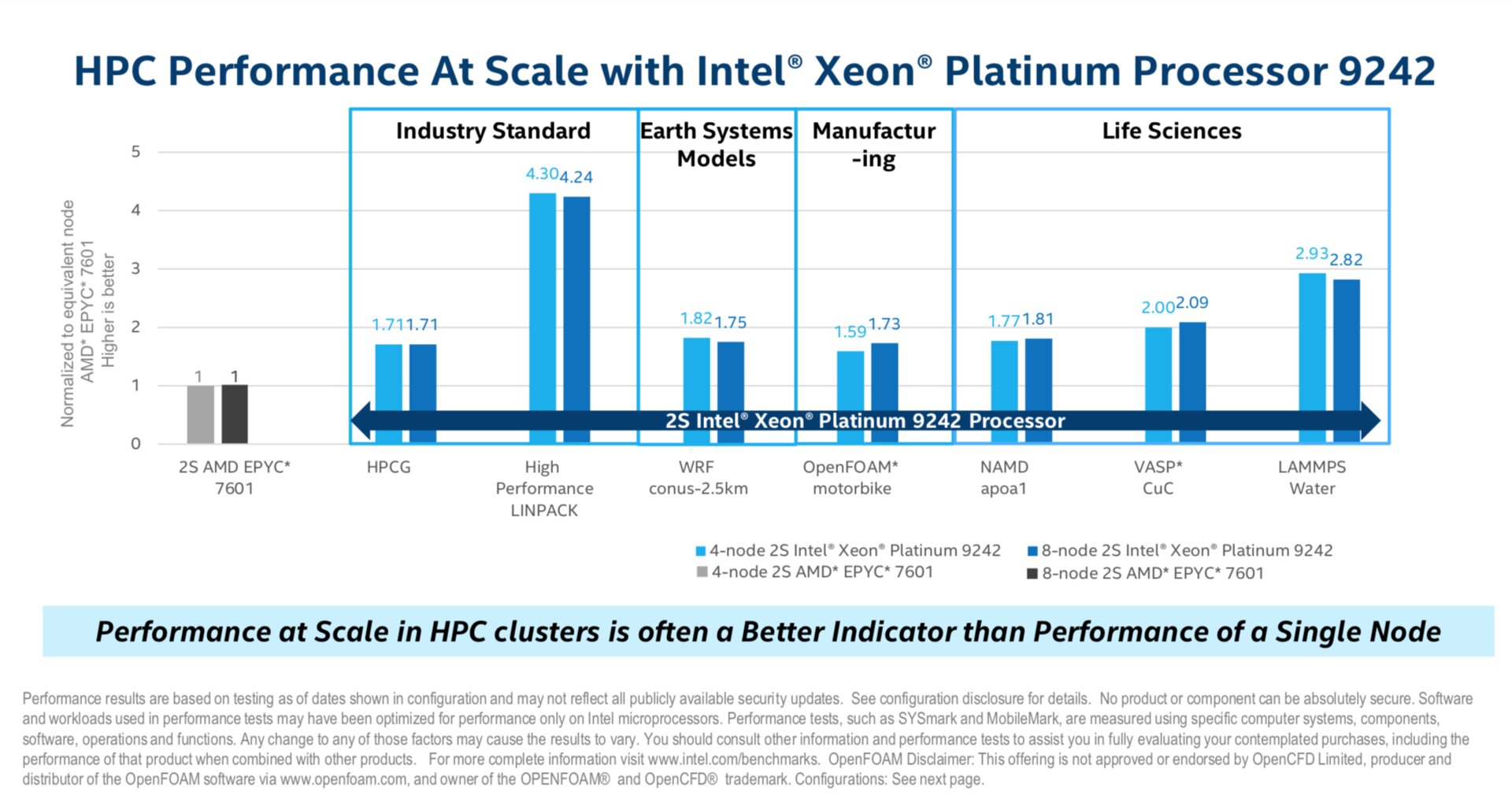 Intel Cascade Lake-AP als Xeon Platinum 9200
