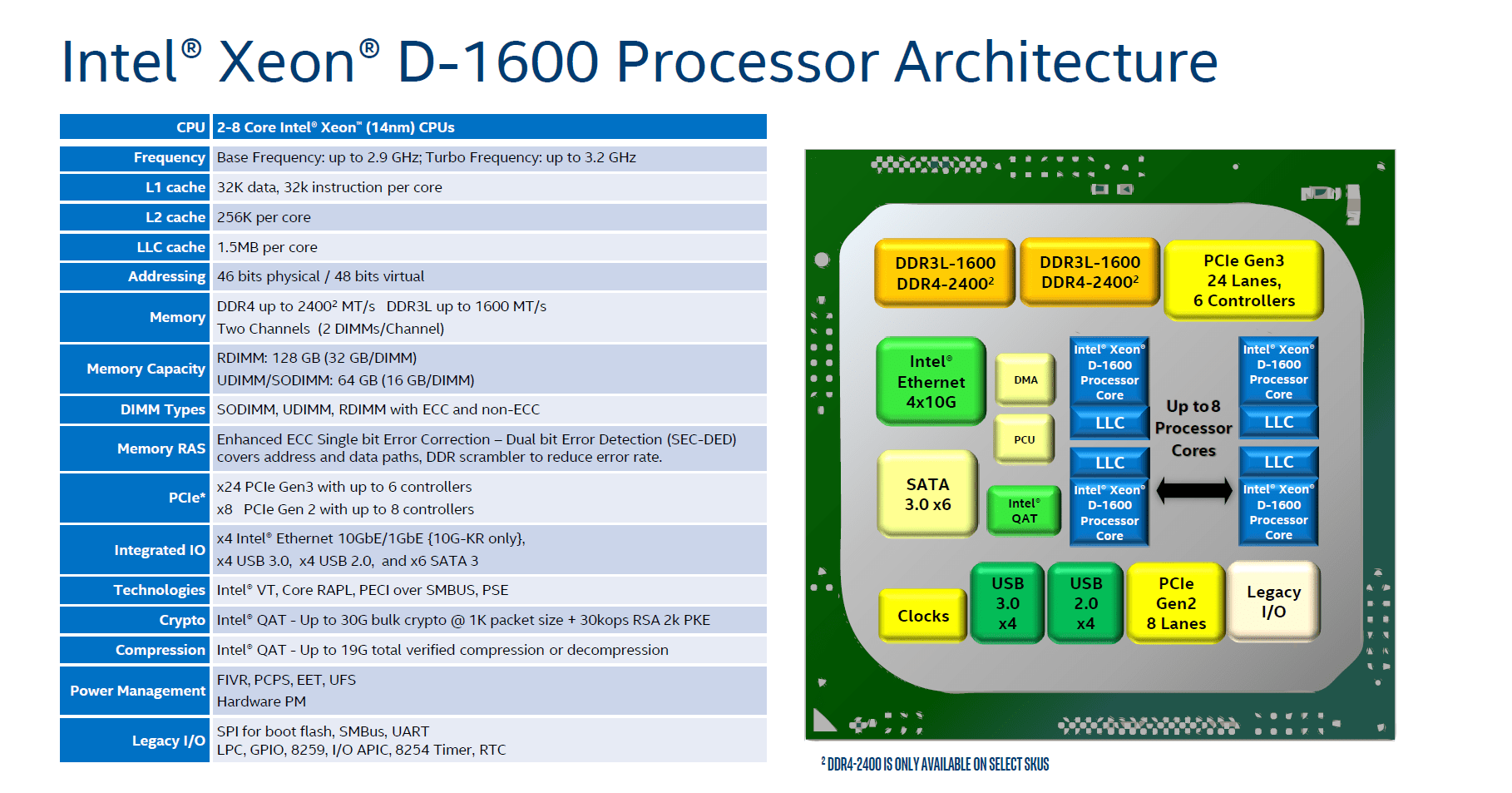 Xeon D-1600