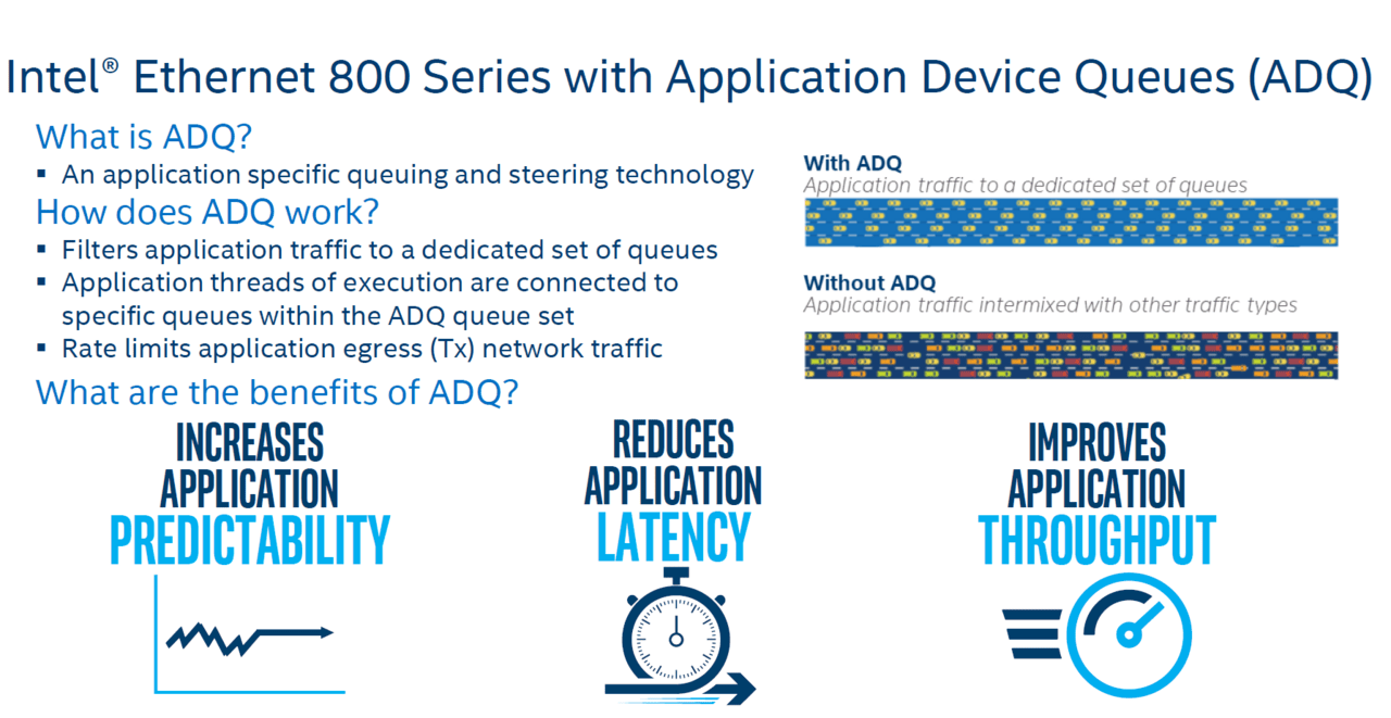 Intel ADQ (Bild: Intel)
