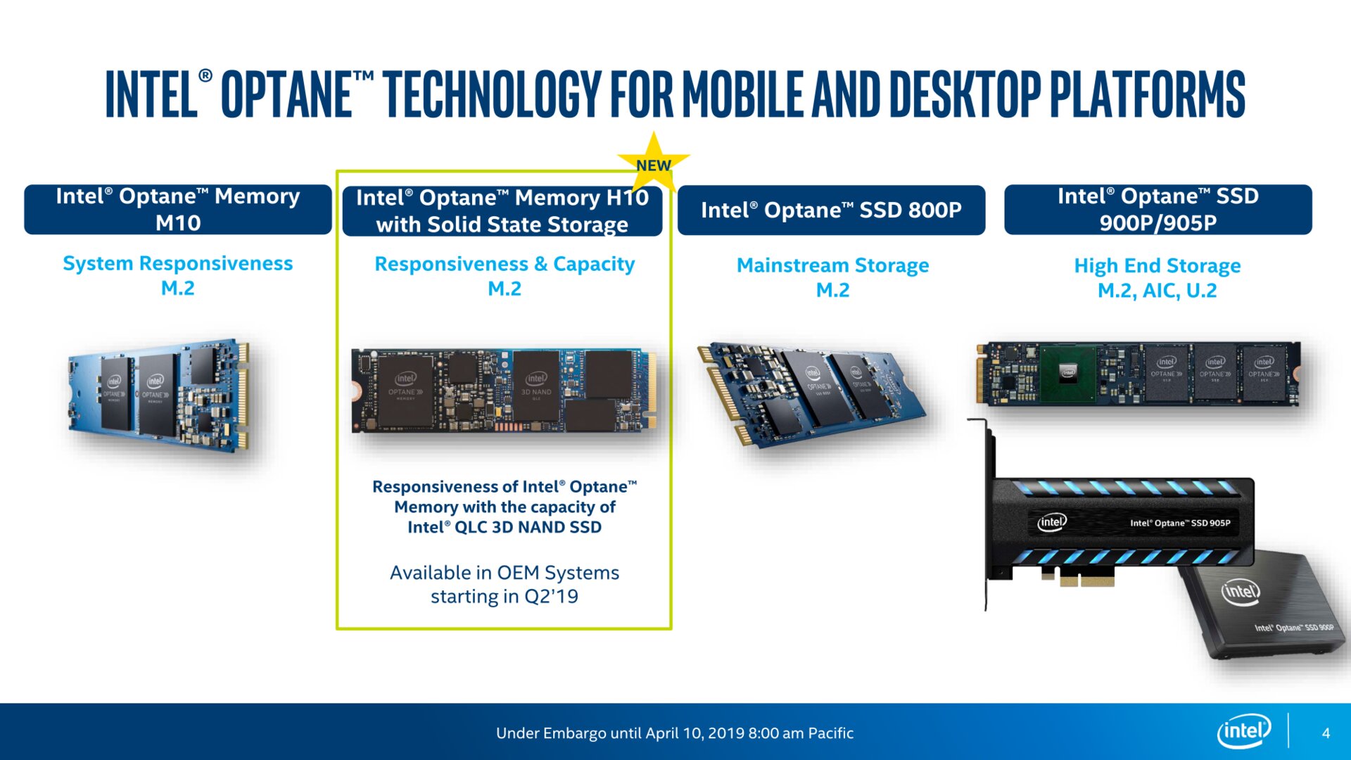 Intels aktuelle Optane-Produkte für Consumer