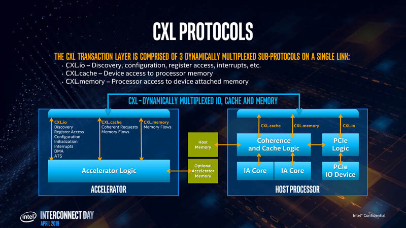 Intel Interconnect Day 2019 – CLX