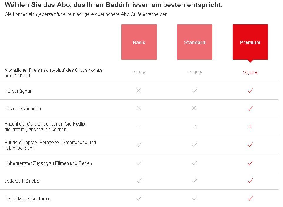 VideoStreaming Netflix erhöht nun auch in Deutschland die Preise ComputerBase