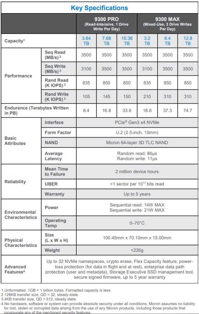 Micron 9300 Pro und Max: Spezifikationen