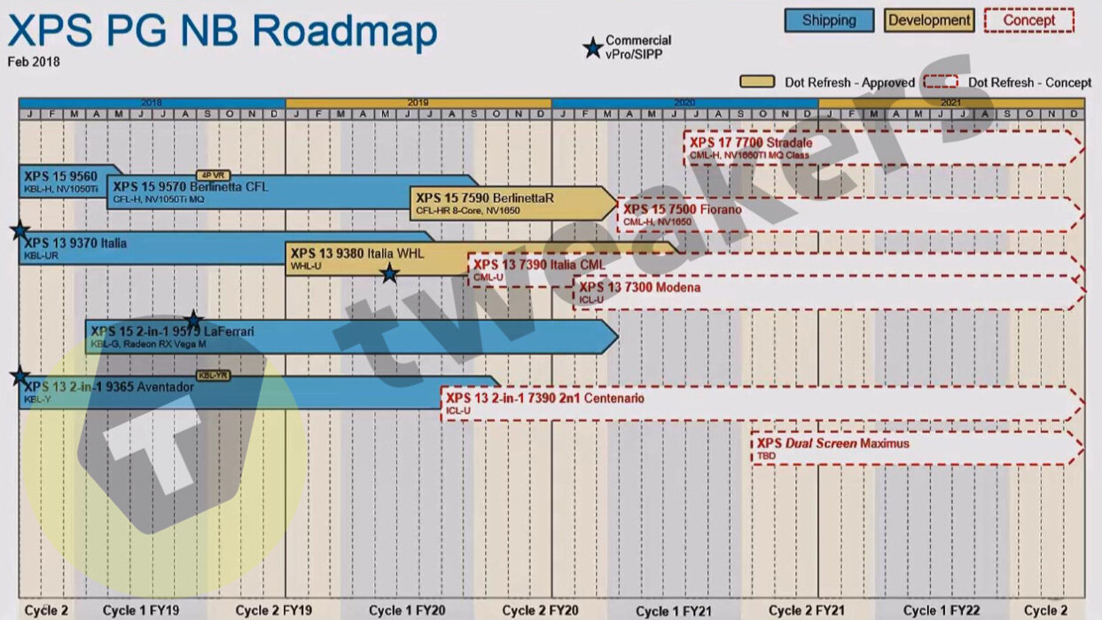 XPS-Roadmap von Dell