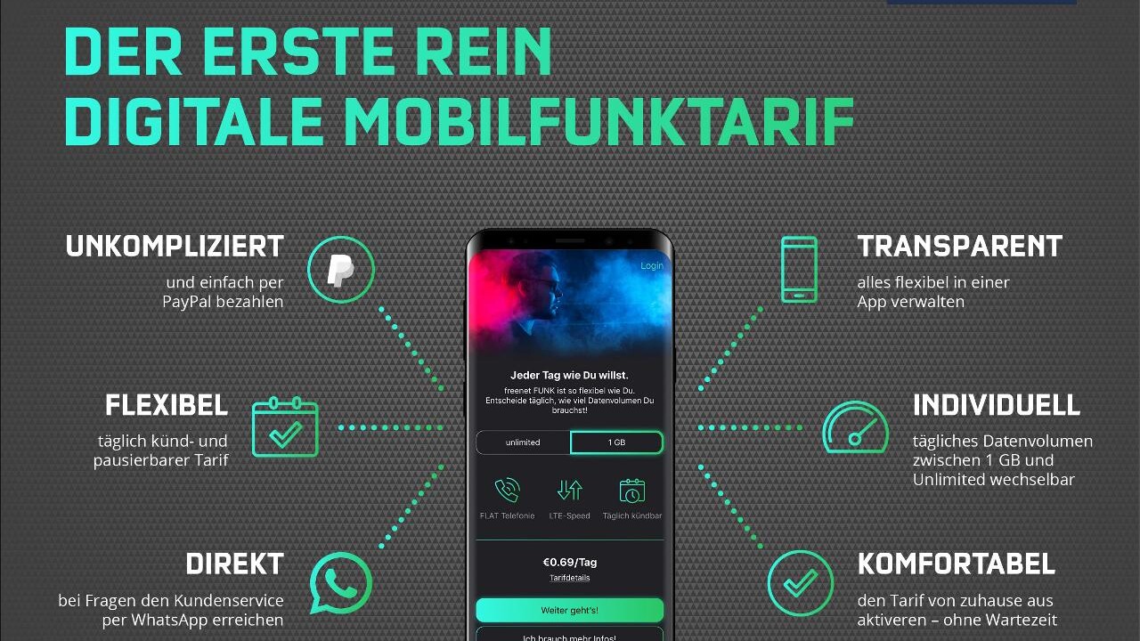Freenet Funk: Unlimitiertes LTE-Datenvolumen für 30 Euro