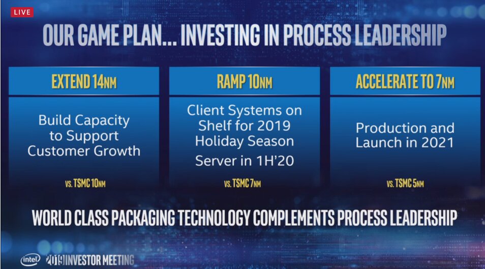 2021 will Intel erste 7-nm-Chips fertigen
