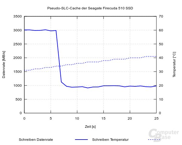 Seagate FireCuda 510 SSD SLC
